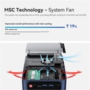 BeeLink SEi12 Mini PC