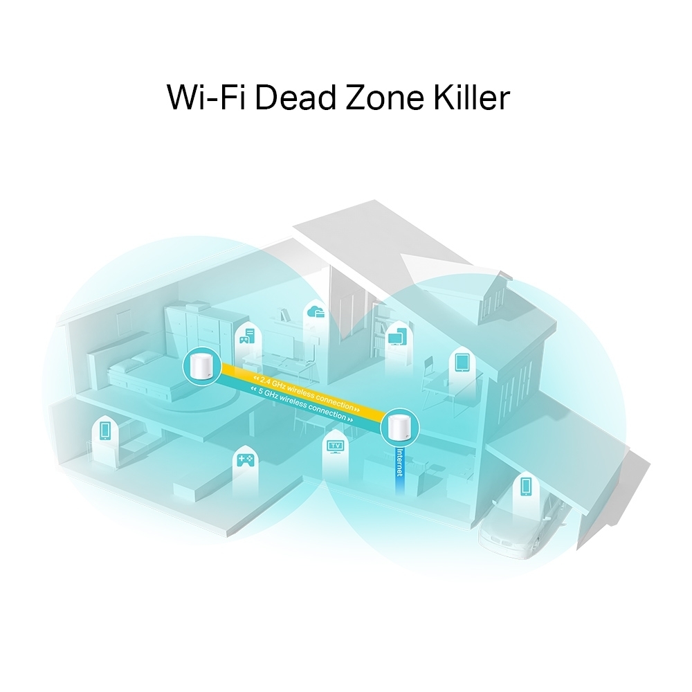 TP-Link Deco X20 Whole Home Wi-Fi 6 Mesh System