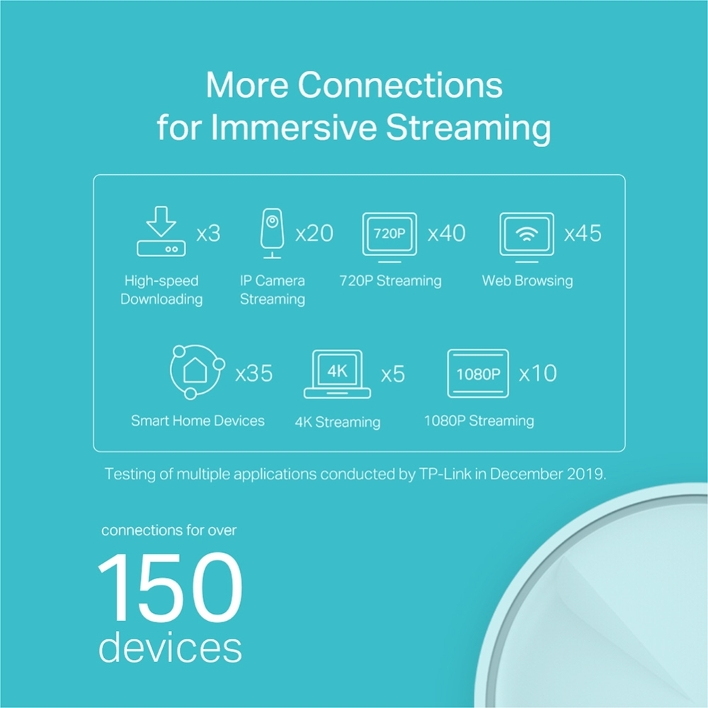 TP-Link Deco X20 Whole Home Wi-Fi 6 Mesh System