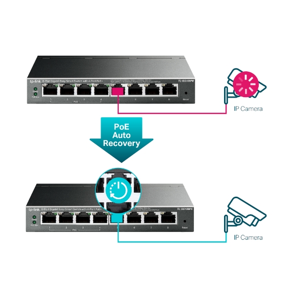TP-Link TL-SG108PE 8-Port Gigabit Easy Smart PoE+ Switch