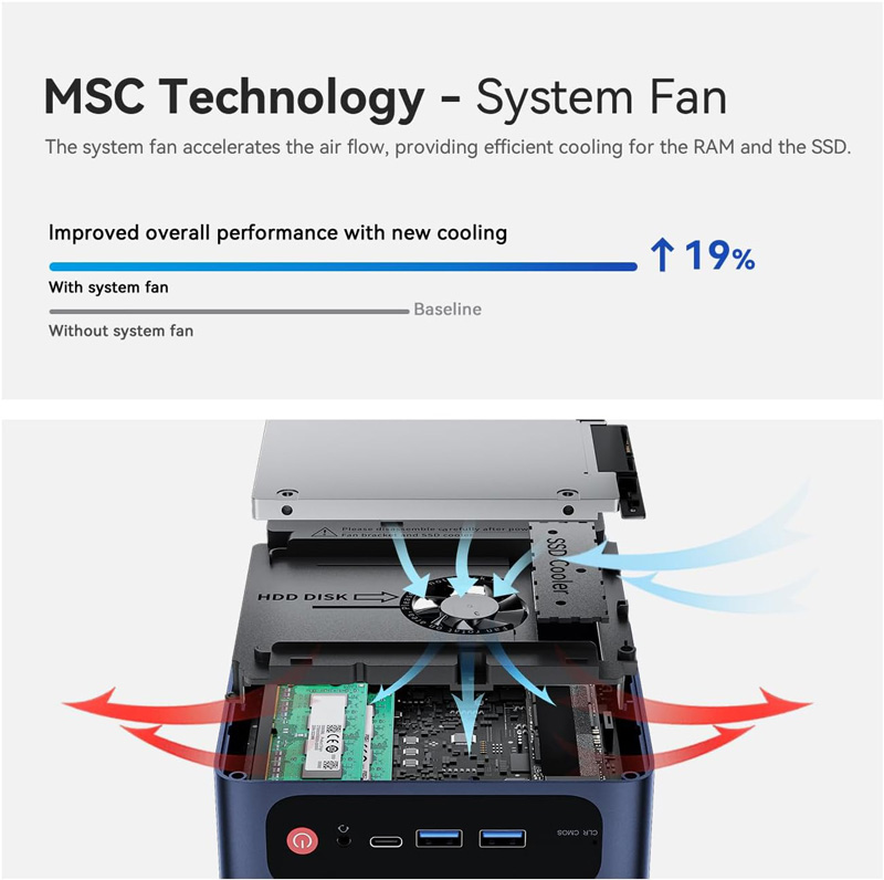 BeeLink SEi12 Mini PC