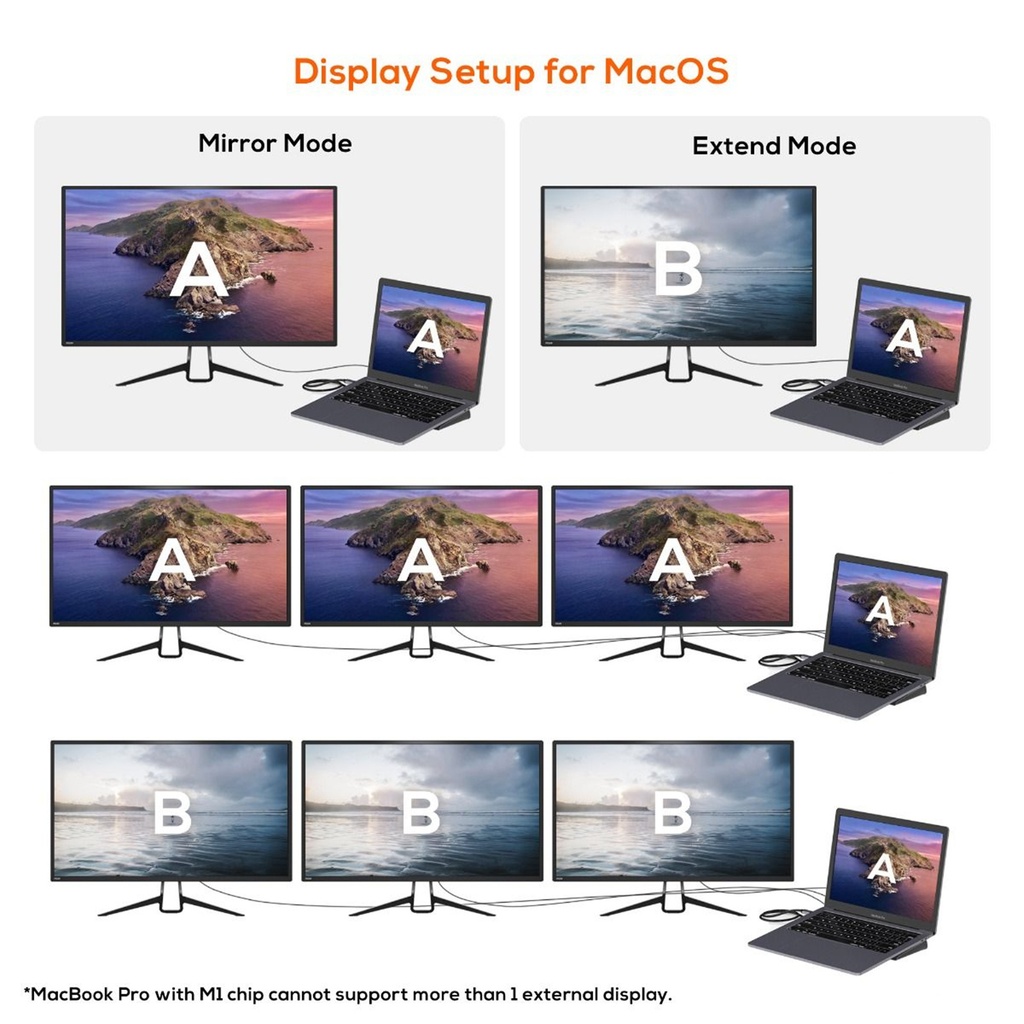 Mbeat 11-in-1 Multiport USB-C Dock