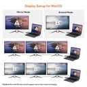 Mbeat 11-in-1 Multiport USB-C Dock